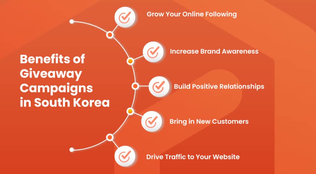 A list of benefits of viral giveaway campaigns in South Korea