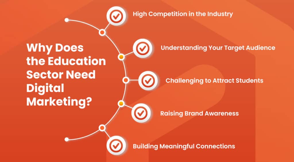 Reasons why the education industry needs digital marketing