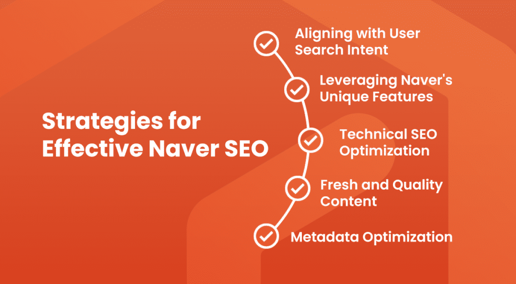 Strategies for Effective Naver SEO