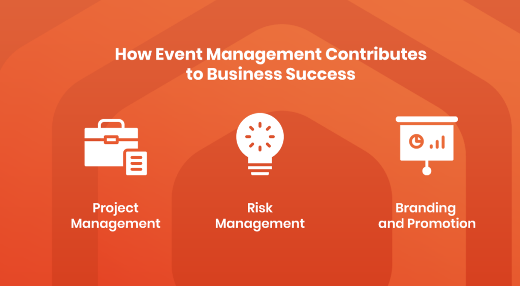 How Event Management Contributes to Business Success