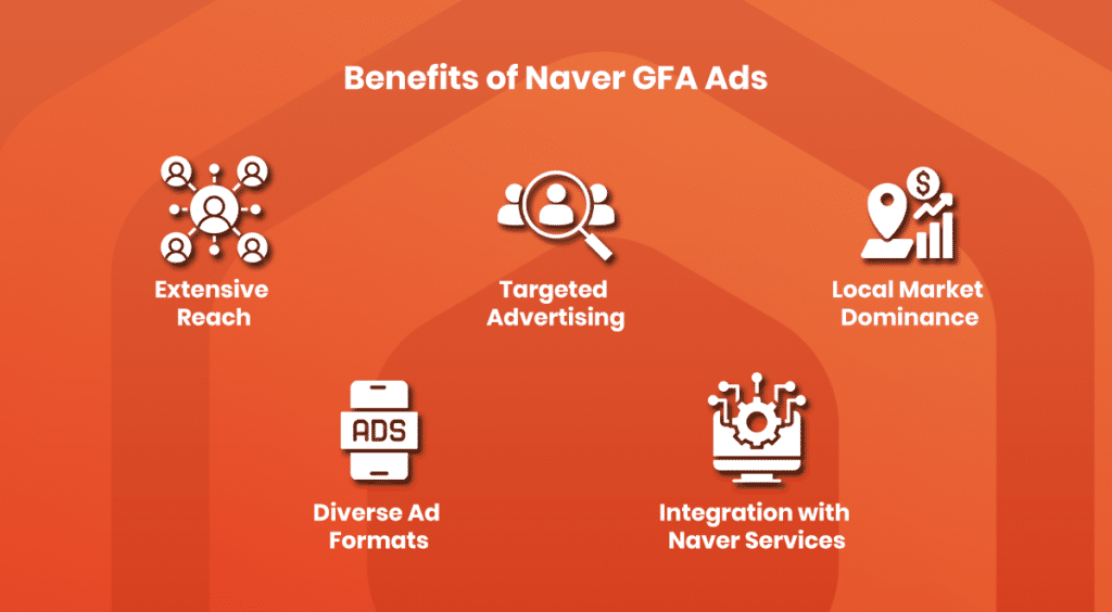 Benefits of Naver GFA Ads