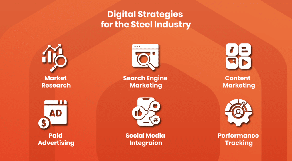 Incorporating Digital Marketing Strategies for the Steel Industry