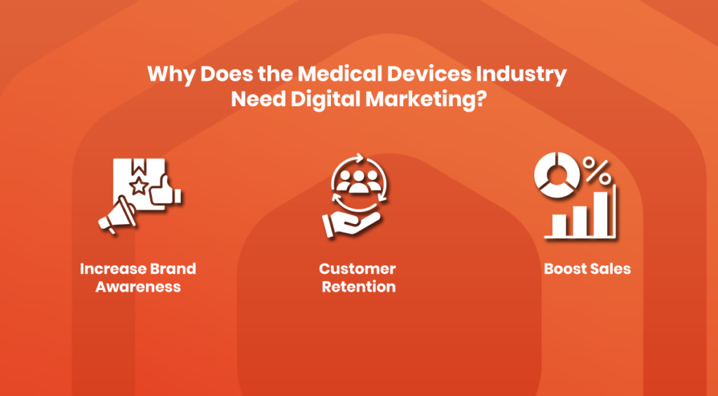 Reasons why the medical devices industry needs digital marketing