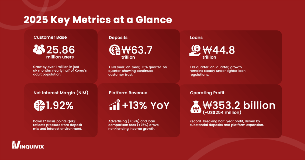 2025 Key Metrics at a Glance